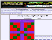 Tablet Screenshot of gannsquareofnine.pivottrading.net